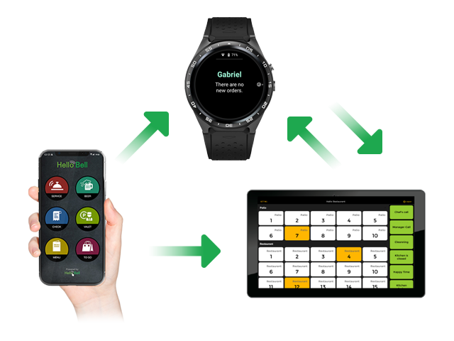 Pager Genius Hello Bell Product